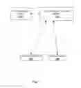 Fig. 02 - Mutual authentication of a user and service provider