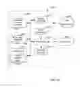 Fig. 27 - Cross-enterprise workflow