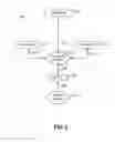 Fig. 03 - Access Revocation