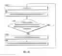 Fig. 06 - Detection of malware using time spans and periods of activity for network requests