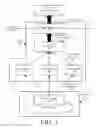 Fig. 04 - Security information and event management