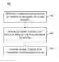 Fig. 01 - Signal tokens indicative of malware
