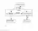 Fig. 02 - Method and a device for securing a Signalling System No. 7 interface