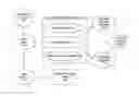 Fig. 01 - Stopping and remediating outbound messaging abuse