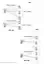 Fig. 08 - System and methods for malware detection using log analytics for channels and super channels