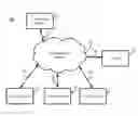 Fig. 01 - Methods, systems and media for evaluating layered computer security products