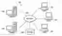 Fig. 01 - Context-based cloud security assurance system