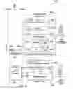 Fig. 08 - Deployment using a context-based cloud security assurance system