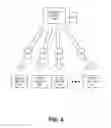 Fig. 07 - Distributed application awareness