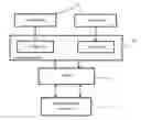 Fig. 01 - Control module for a call management system