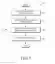 Fig. 07 - Method and device for function sharing between electronic devices