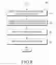 Fig. 08 - Method and device for function sharing between electronic devices