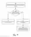 Fig. 10 - Session Awareness for Communication Sessions