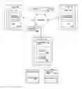 Fig. 01 - System and Method for the Management of Content on a Website (URL) through a Device where all Content Originates from a Secured Content Management System
