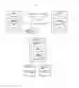 Fig. 02 - System and Method for the Management of Content on a Website (URL) through a Device where all Content Originates from a Secured Content Management System