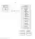 Fig. 03 - System and Method for the Management of Content on a Website (URL) through a Device where all Content Originates from a Secured Content Management System
