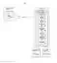 Fig. 04 - System and Method for the Management of Content on a Website (URL) through a Device where all Content Originates from a Secured Content Management System