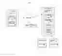 Fig. 07 - System and Method for the Management of Content on a Website (URL) through a Device where all Content Originates from a Secured Content Management System
