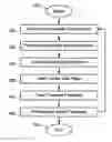 Fig. 01 - Intelligent Content Management System for Effective Knowledge Transfer