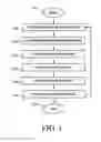 Fig. 02 - Intelligent Content Management System for Effective Knowledge Transfer