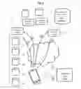 Fig. 02 - Method for communicating information from radio frequency peripheral identifiers