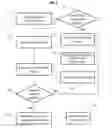 Fig. 04 - Method for communicating information from radio frequency peripheral identifiers