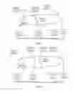 Fig. 04 - Method and device for interworking between different OTTs
