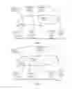 Fig. 05 - Method and device for interworking between different OTTs
