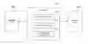 Fig. 01 - Exchange of information between processing servers