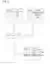 Fig. 10 - Information management device, local network system, information management method, and information management program