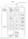 Fig. 06 - Information processing apparatus and execution management program