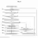 Fig. 10 - Information processing apparatus and execution management program