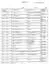 Fig. 14 - Information processing apparatus and execution management program