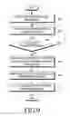 Fig. 07 - Electronic device and method of providing service in electronic device