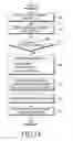 Fig. 12 - Electronic device and method of providing service in electronic device