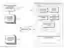 Fig. 01 - Managing interaction with hosted services