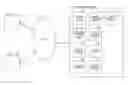 Fig. 01 - User presence aggregation at a server