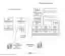 Fig. 10 - Method and apparatus for accessing OTT application and pushing message by server