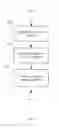 Fig. 03 - Providing local access to managed content