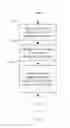 Fig. 12 - Providing local access to managed content