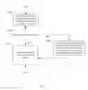 Fig. 13 - Providing local access to managed content