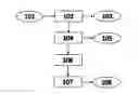 Fig. 01 - DYNAMIC INTEREST FORWARDING MECHANISM FOR INFORMATION CENTRIC NETWORKING