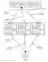 Fig. 10 - Span out load balancing model