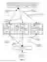 Fig. 11 - Span out load balancing model