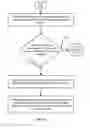 Fig. 14 - Span out load balancing model