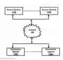 Fig. 01 - Management of transmission control blocks (TCBs) supporting TCP connection requests in multiprocessing environments