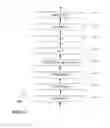 Fig. 15 - Physical layer frame format for WLAN