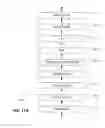 Fig. 16 - Physical layer frame format for WLAN