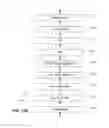 Fig. 17 - Physical layer frame format for WLAN