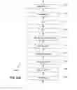 Fig. 18 - Physical layer frame format for WLAN